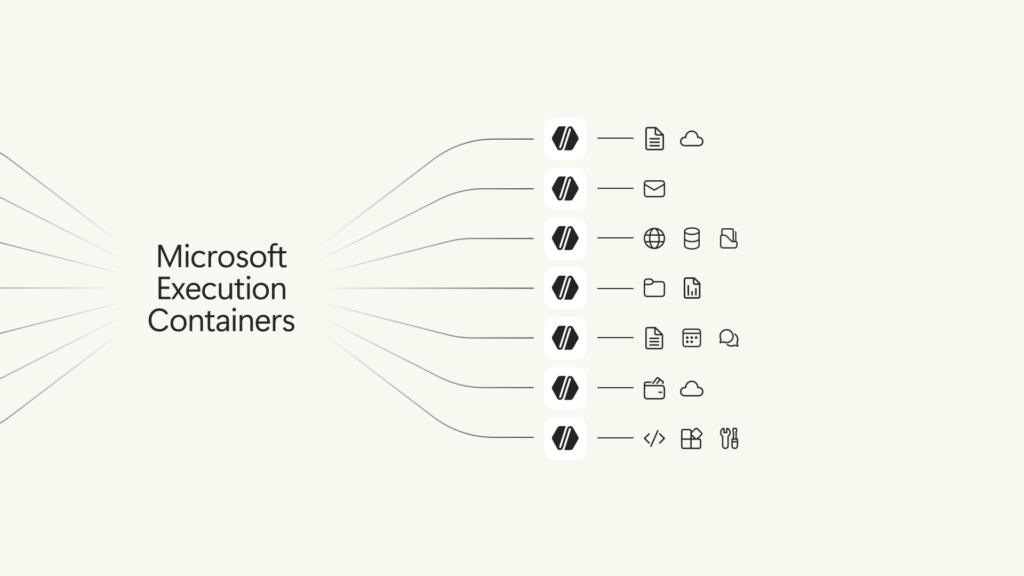 Material oficial da Microsoft apresentando o Microsoft Execution Containers para contenção de agentes de IA.